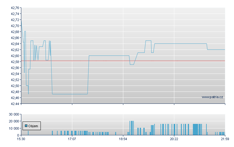 Amp AI Eqty ETF - NY Consolidated