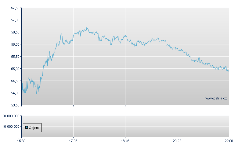 Lattice Semicond - NASDAQ Cons