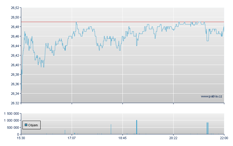 iShs MSCI Sing - NY Consolidated