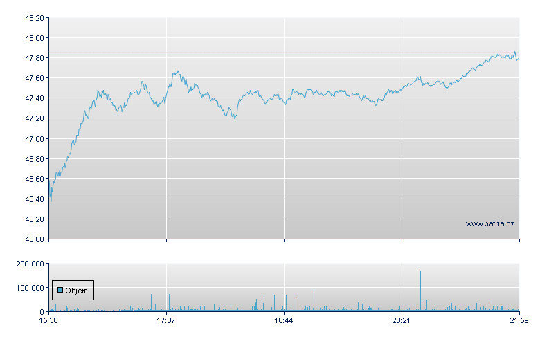 Bristol Myers - NY Consolidated