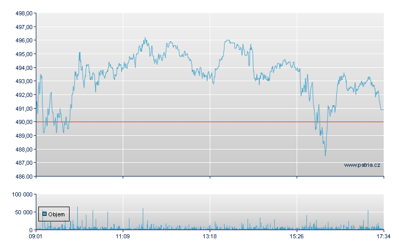ASM Intl - Amsterdam Stock Exchange