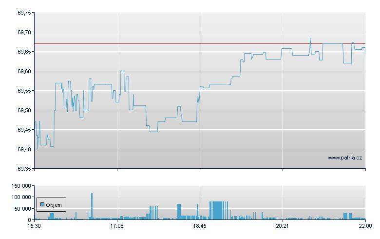 ISHARES CORE MSCI PACIFIC ET - NY Consolidated