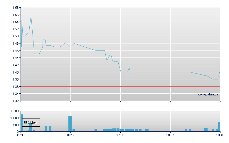 Educational Dev - NASDAQ Cons