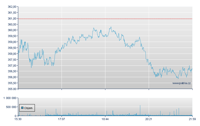Caterpillar - NY Consolidated
