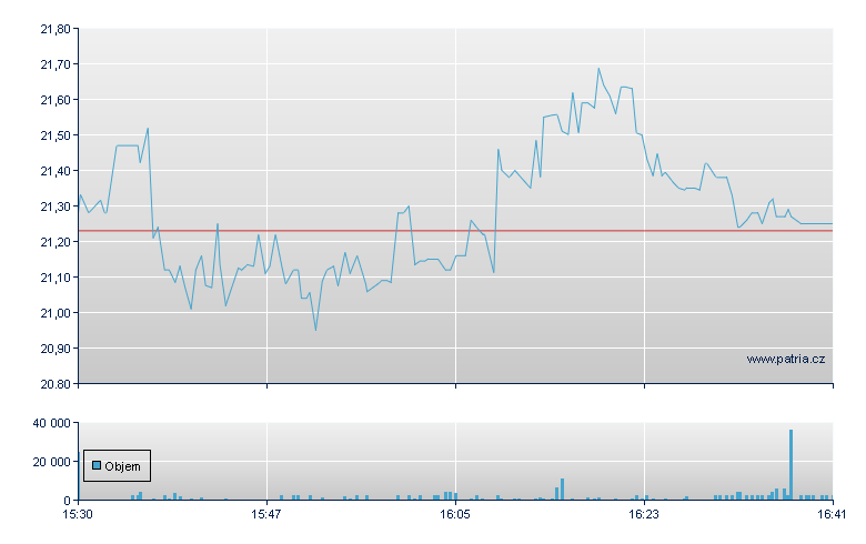 Jack in the Box - NASDAQ Cons