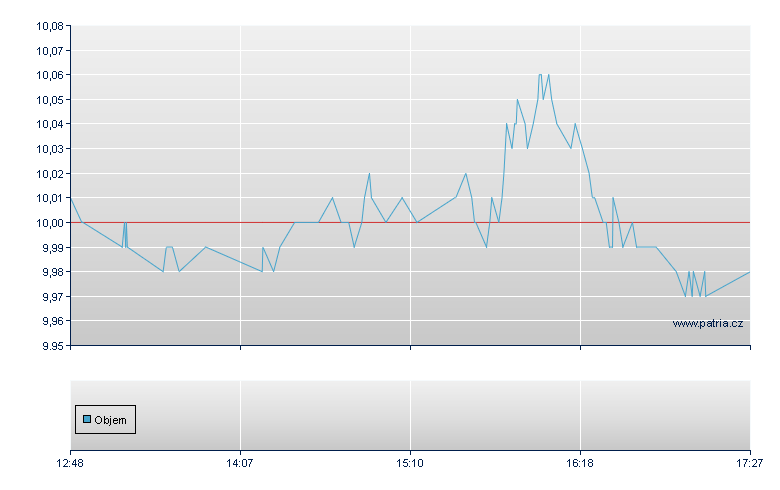 Short DAX Open End Index-Zertifikat - Frankfurt Zertifikate