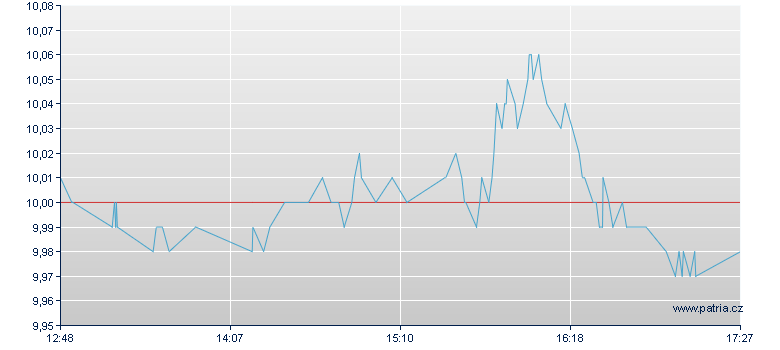 Short DAX Open End Index-Zertifikat - Frankfurt Zertifikate