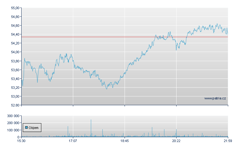EQT - NY Consolidated