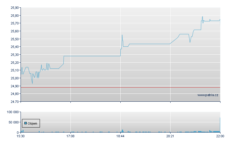 First Bancorp - NASDAQ Cons