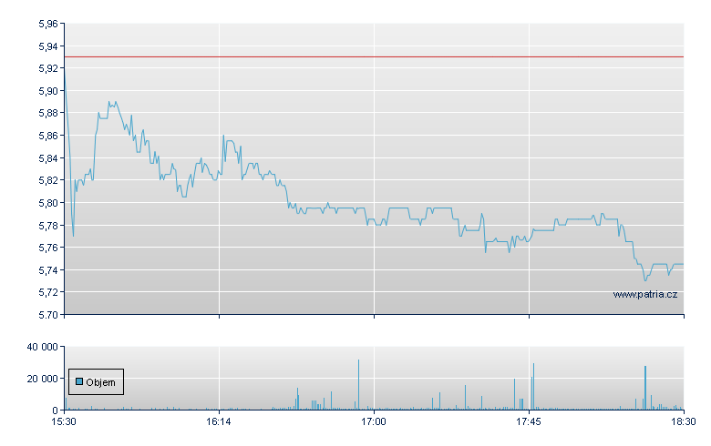 Amicus Therap - NASDAQ Cons