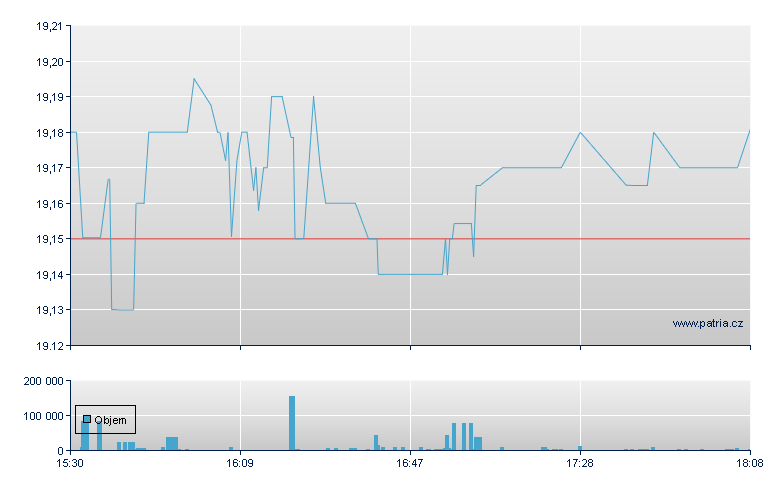 JPMorgan DO-JJ - NY Consolidated