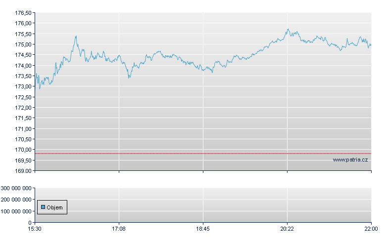 Alphabet-C - NASDAQ Cons