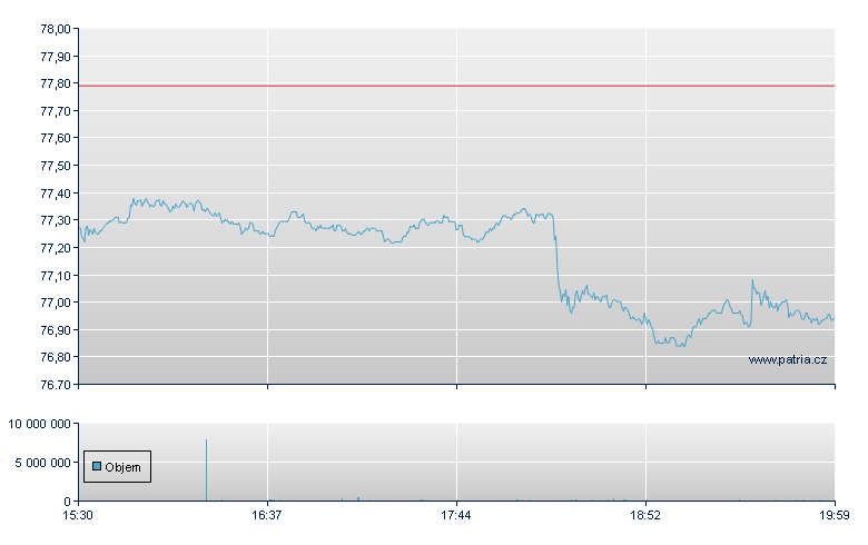 ISHARES CORE INTL STOCK ETF - NASDAQ Cons