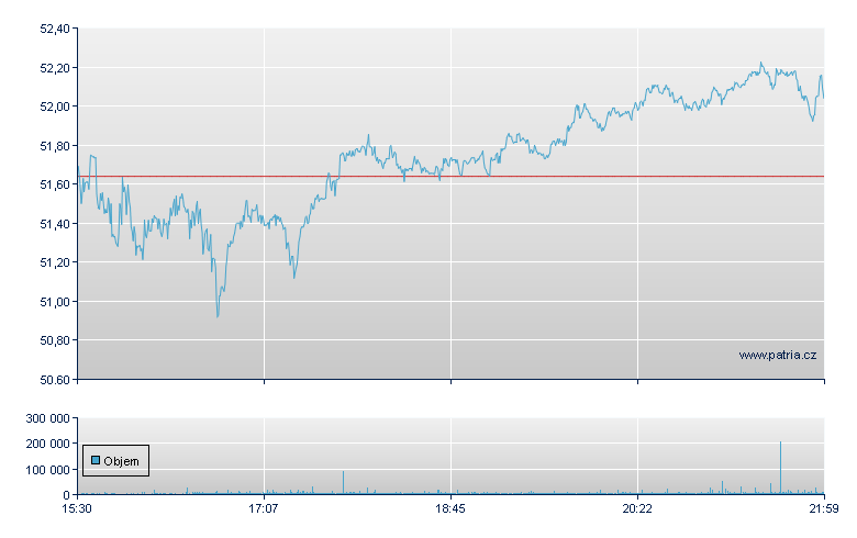 Fluor - NY Consolidated