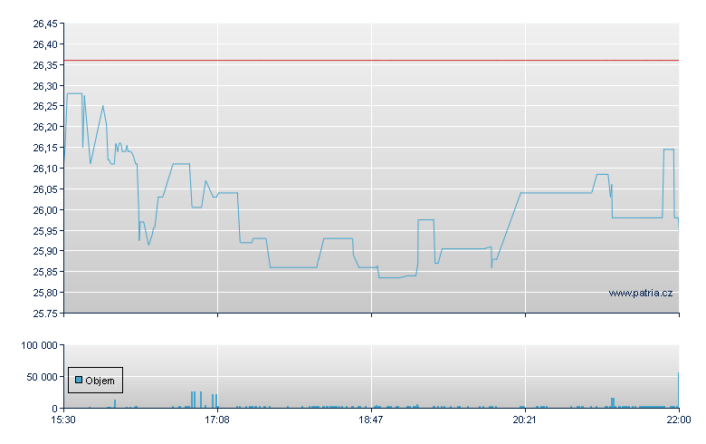 First Savings - NASDAQ Cons
