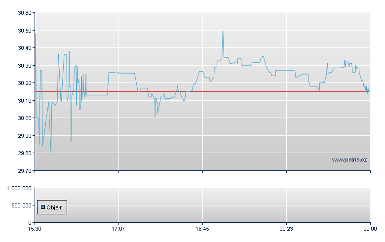 MidWestOne - NASDAQ Cons
