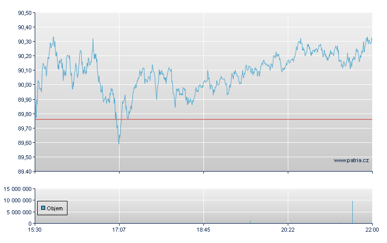 VANGUARD REIT ETF - NY Consolidated