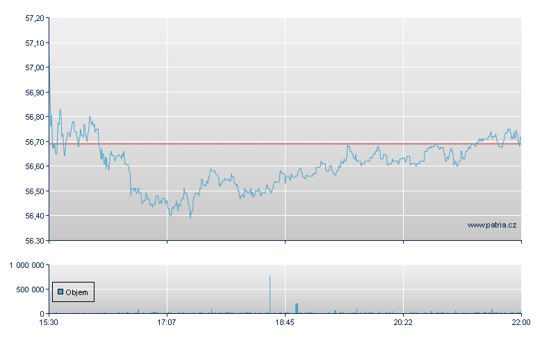 ISHARES U.S. HEALTHCARE ETF - NY Consolidated