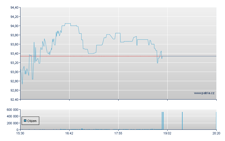 Liberty Formul Rg-A - NASDAQ Cons