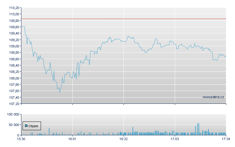 AECOM Tech - NY Consolidated