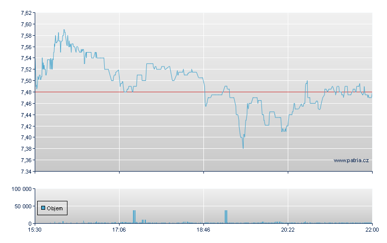 Gilat Satellite - NASDAQ Cons