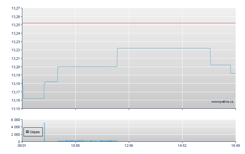 BNPP EASY EURO STOXX 50 D - Paris