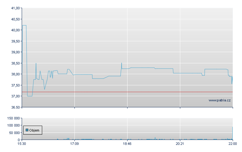Taylor Devices - NASDAQ Cons