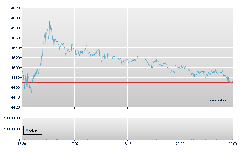 Tower Semicond - NASDAQ Cons