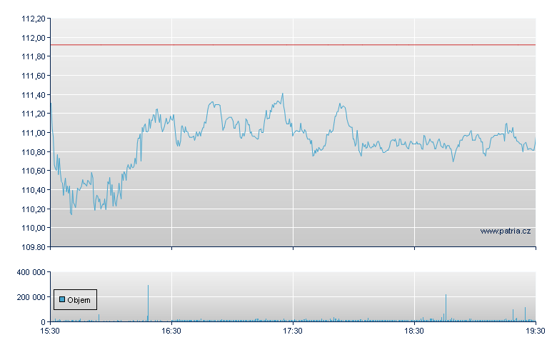 Agilent Tech - NY Consolidated