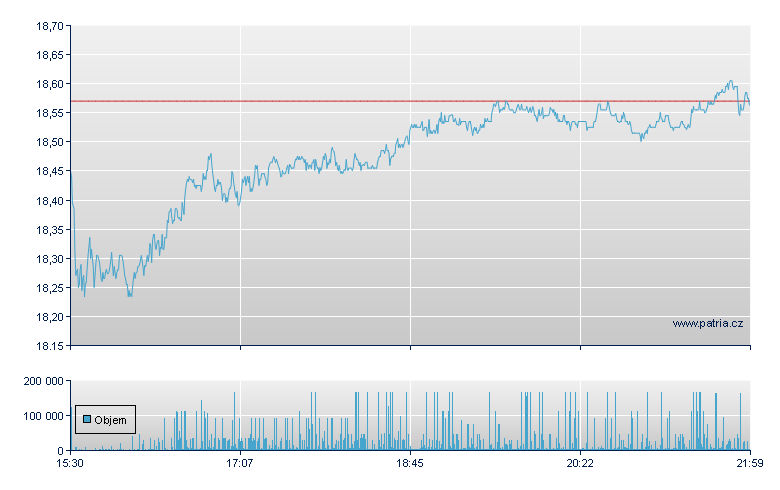 KeyCorp - NY Consolidated
