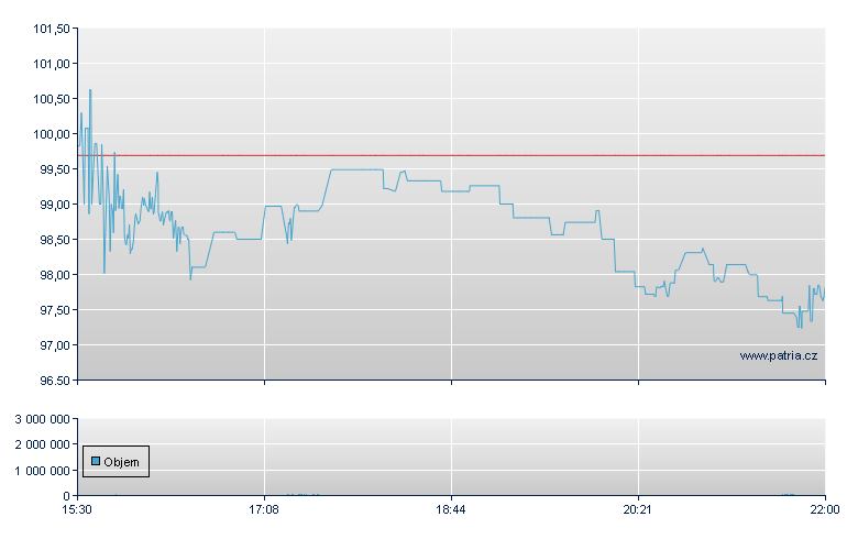 US Line And Min - NASDAQ Cons