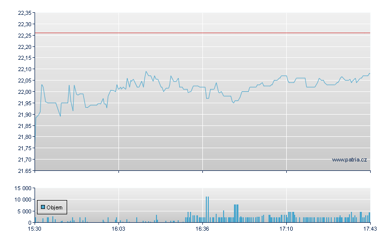 Kennametal Inc - NY Consolidated