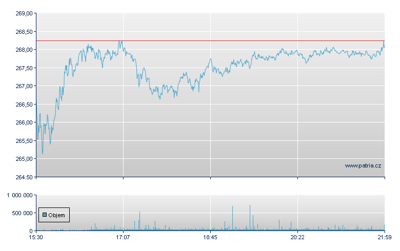 JPMorgan Chase - NY Consolidated