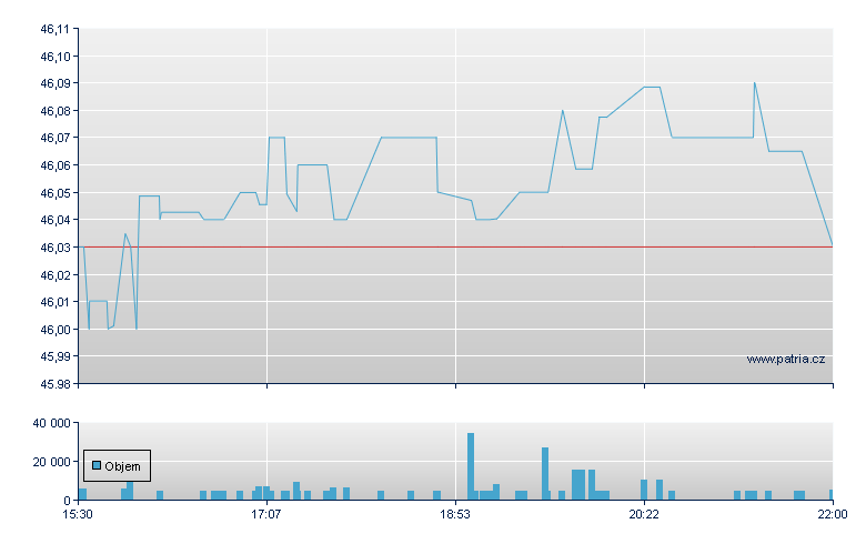 ISHARES GLOBAL HIGH YIELD CO - NY Consolidated