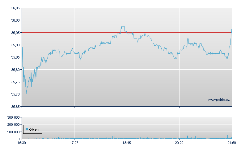 Juniper Networks - NY Consolidated