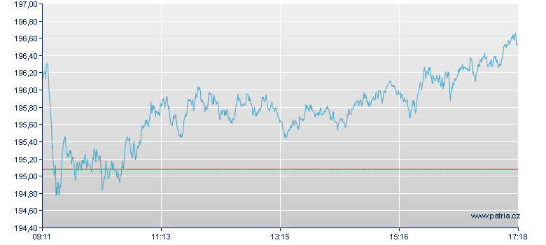 UBS RADA Net Total Return Index on DAX Open-End-Zertifikat - Frankfurt Zertifikate