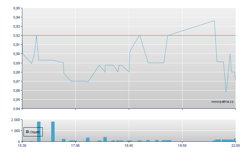 Sotherly Hotels - NASDAQ Cons