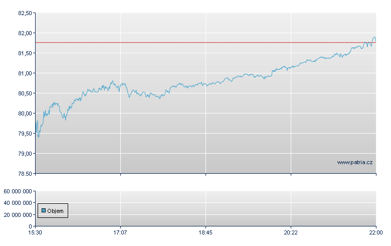 eBay Inc - NASDAQ Cons