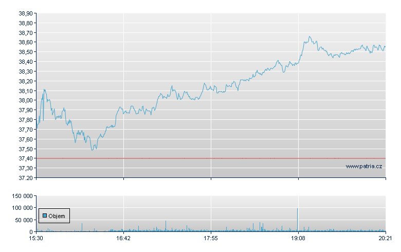Range Resources - NY Consolidated