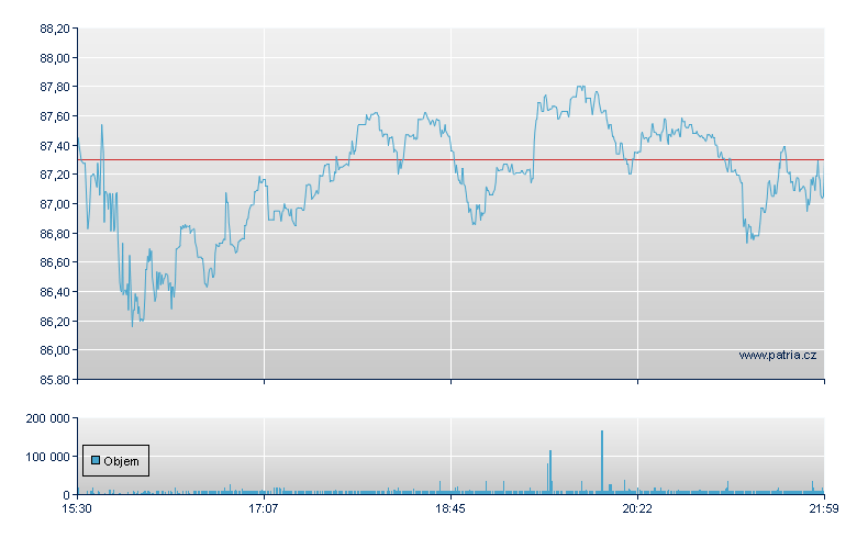 Lear - NY Consolidated