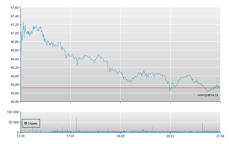 Glacier Bancorp - NY Consolidated