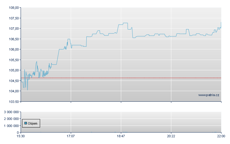 Pricesmart Inc - NASDAQ Cons