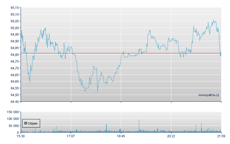 Sun Life Financl - NY Consolidated