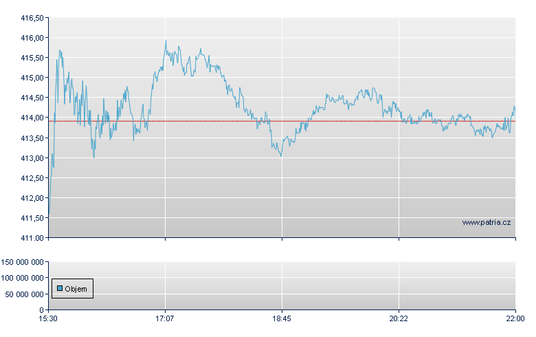 Adobe Sys - NASDAQ Cons