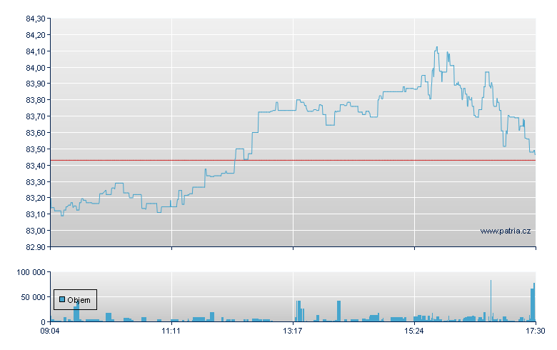 BTC/ETCIG open - Xetra