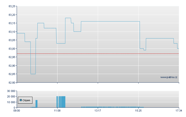 ISHARES MSCI JAPAN USD-H-A - London