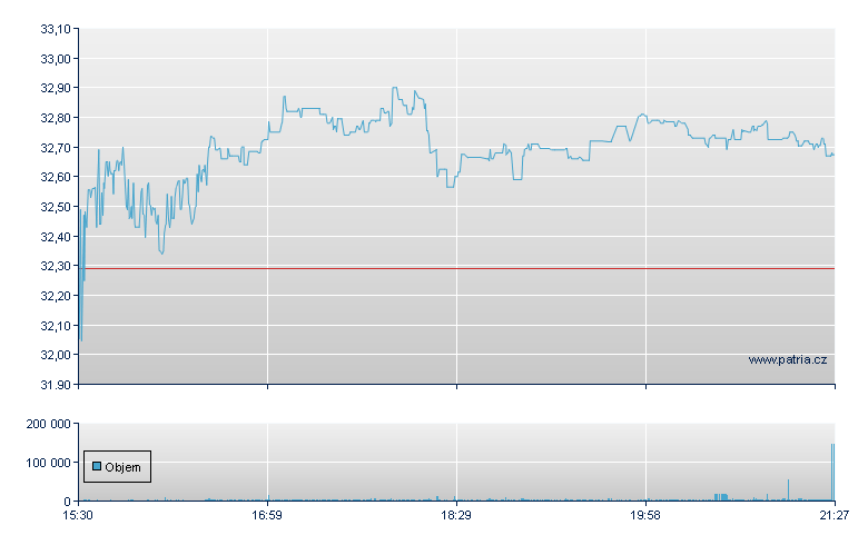 j2 Global - NASDAQ Cons