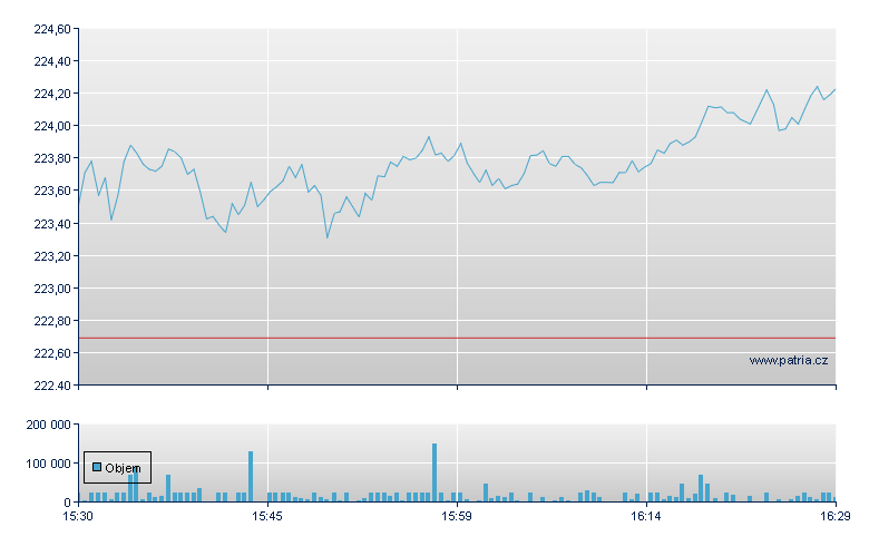 ISHARES RUSSELL 2000 ETF - NY Consolidated