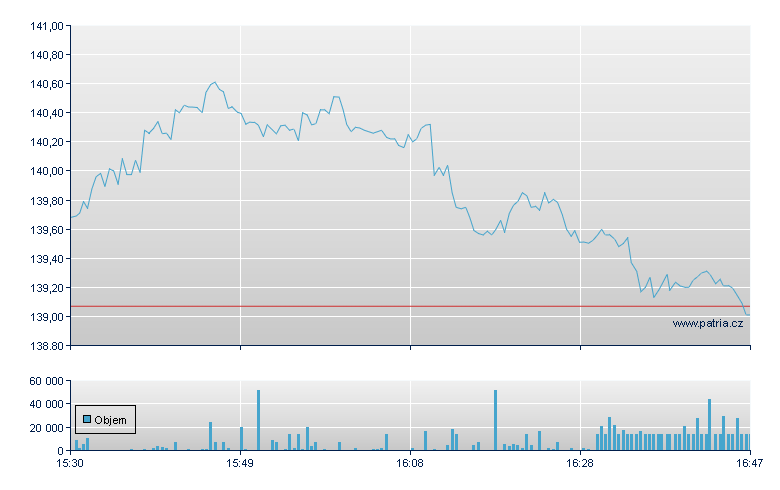 Raytheon Tech Rg - NY Consolidated