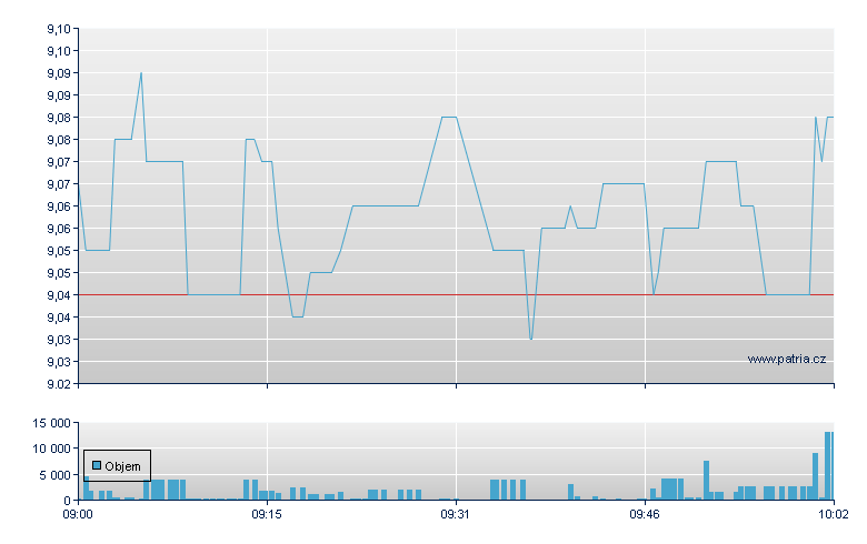 Clariant AG - Virt-x